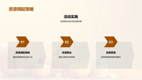 万圣节营销全攻略