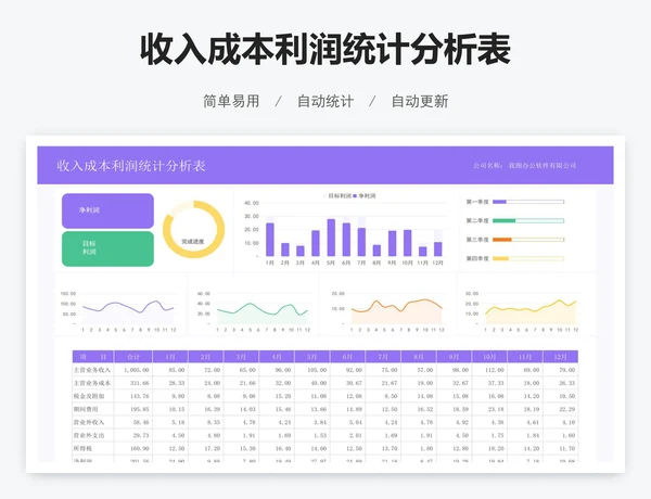 收入成本利润统计分析表