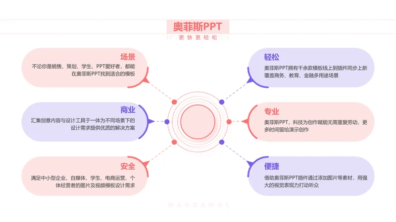红色简约汇聚发散关系6项PPT单页