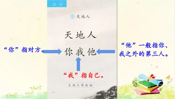统编版语文一年级上册 第一单元复习 课件