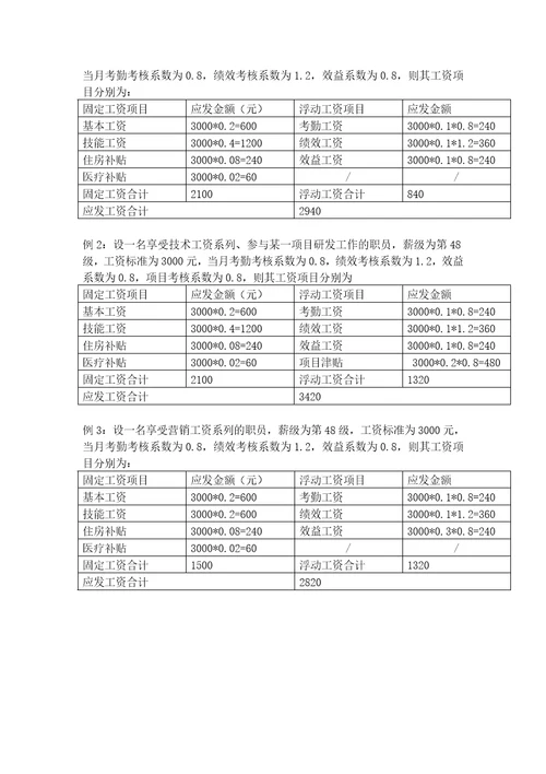 TCL有限公司薪酬制度