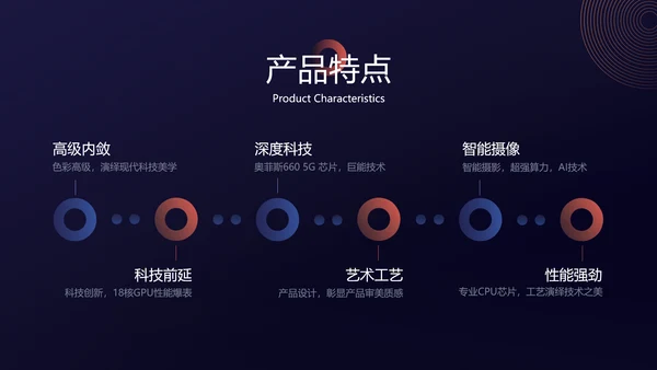 蓝色简约风科技游戏产品介绍