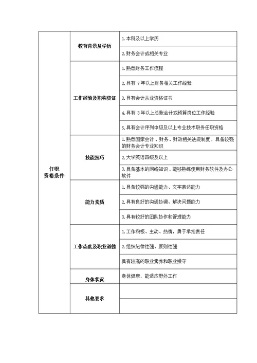 财务部门岗位设置说明书[34页]