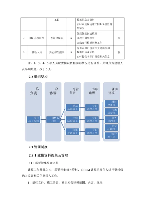 BIM综合项目施工专项方案.docx