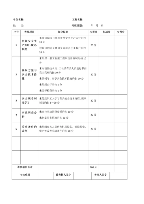 安全生产责任制考核制度及考核表格.docx