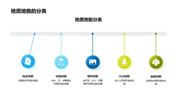 地质地貌深度解析