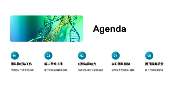 医疗团队协作实践PPT模板