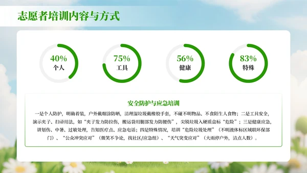 绿色3D风世界清洁地球日环保宣传活动策划PPT模板
