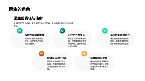 医学实践报告PPT模板