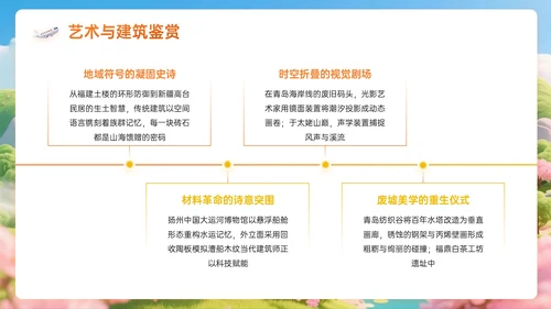 橙黄色3D关于跨越山海的慢旅行计划PPT模板