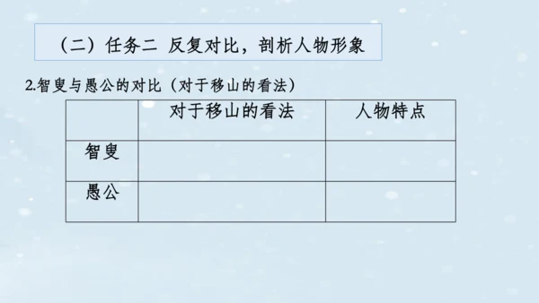 【教学评一体化】第六单元 整体教学课件（6—9课时）-【大单元教学】统编语文八年级上册名师备课系列