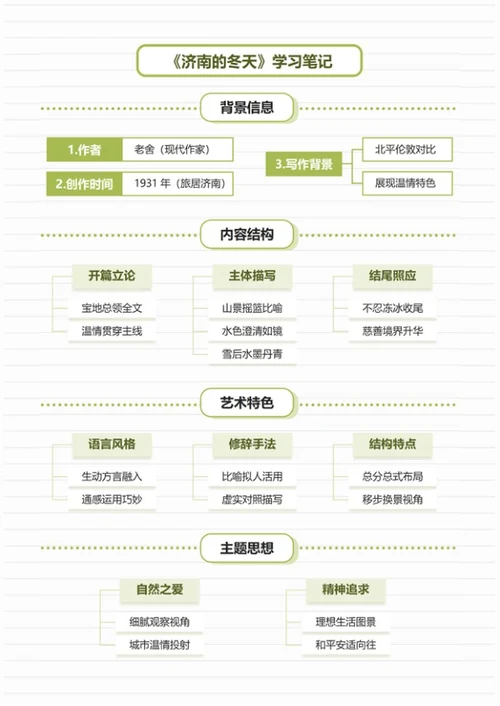 学习笔记-《济南的冬天》绿色简约竖版word模板