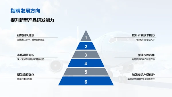 重塑旅游业未来