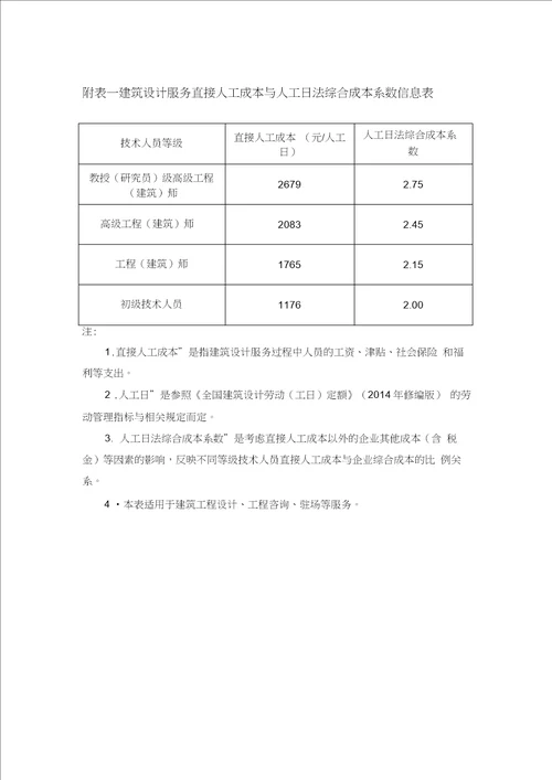 关于建筑设计服务成本要素信息统计分析情况的通报