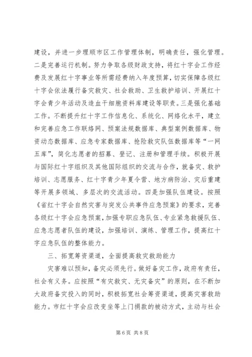 市长在红十字会视察会发言.docx