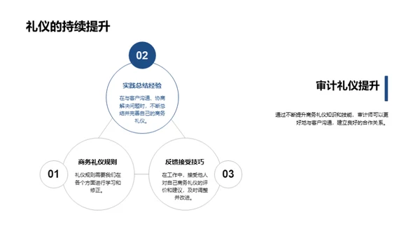 礼仪与审计之互动