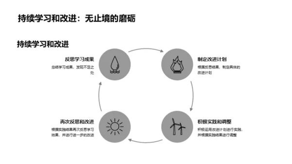 破局高二，轻松学习