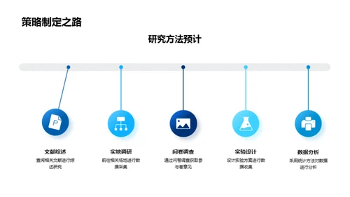 探索研究之路