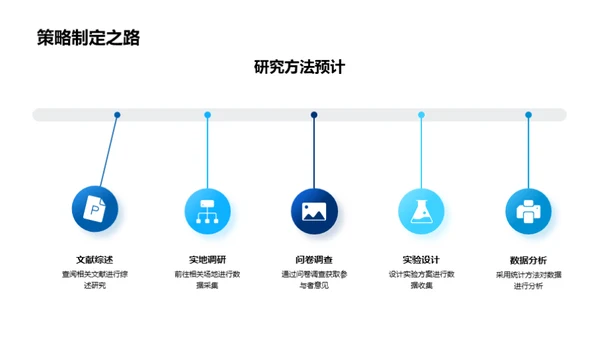 探索研究之路