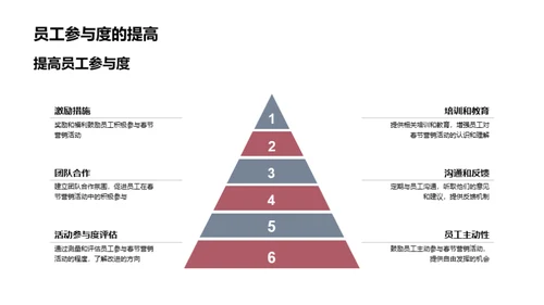 春节营销与人力资源