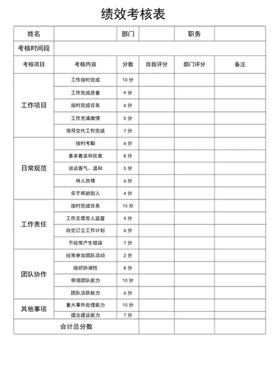 绩效考核表