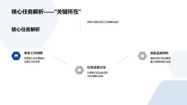 游戏设计部门季度回顾