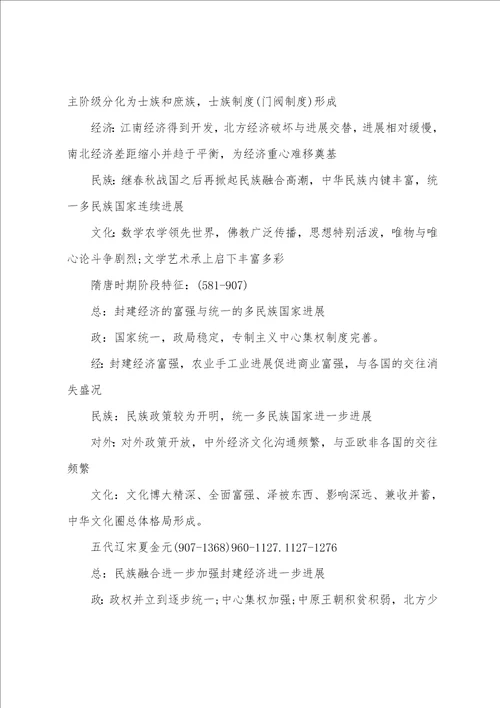 高中历史的第一单元知识点