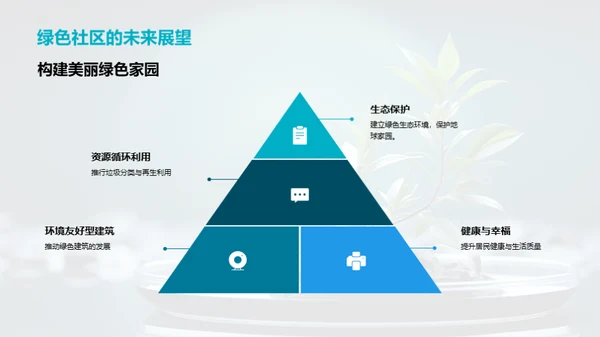 社区绿化与环保