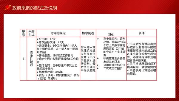政府采购招投标培训投标文件制作及注意事项PPT