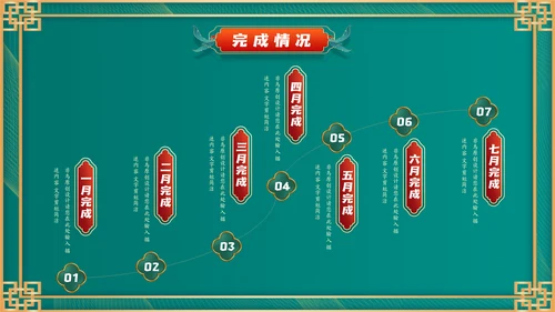 墨绿色新中式工作年终汇报通用PPT模板