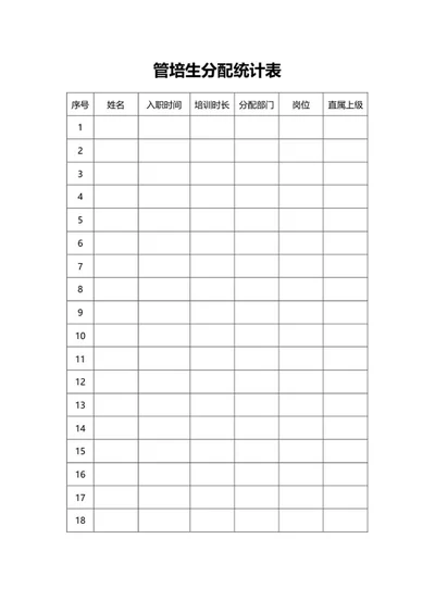 管培生分配统计表word模板