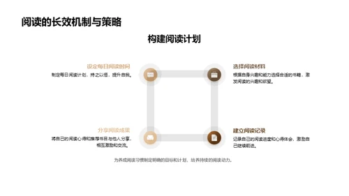 阅读力的提升策略