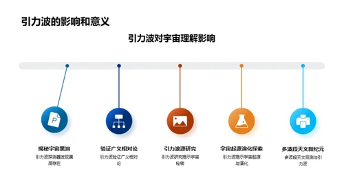 探秘引力波