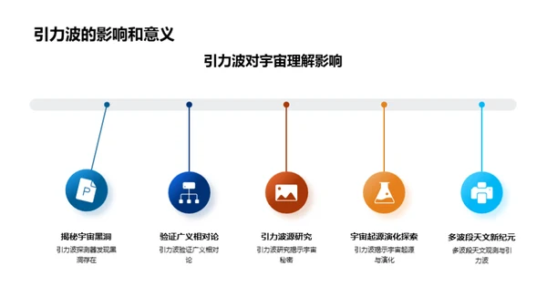 探秘引力波