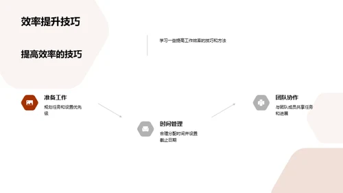 生物医疗化学之路