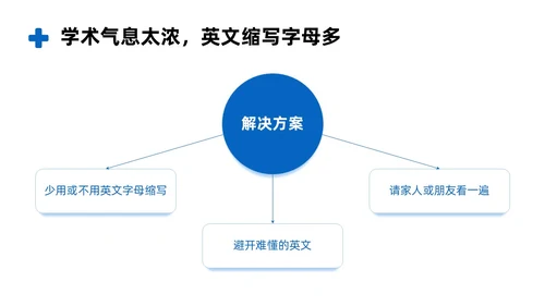 商务风蓝色如何讲授医学科普文章PPT课件科普知识课件科普