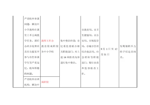 教育领域专项监督检查工作任务分解表