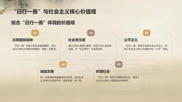 橙色复古风日行一善事迹分享与感悟PPT模板