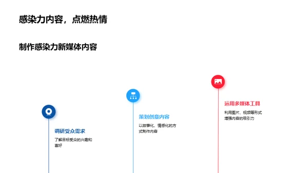 新媒体下的重阳节传播