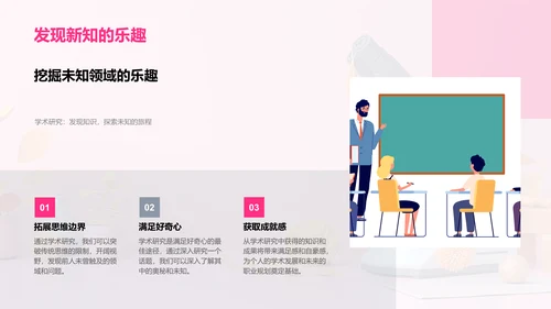 学术研究实践指南PPT模板