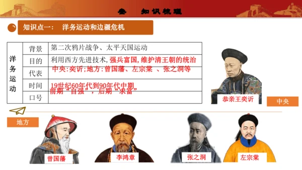 第二单元  近代化的早期探索与民族危机的加剧（复习课件）-【课堂无忧】新课标同步核心素养课堂