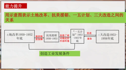 第二单元 社会主义制度的建立与社会主义的探索 复习