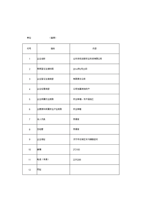 市级农业龙头企业申报材料