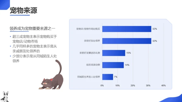蓝色扁平风宠物主题班会PPT模板