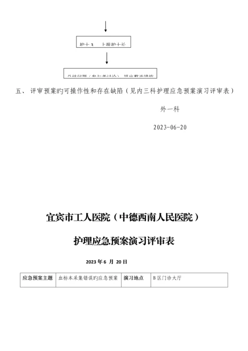 血标本采集错误应急演练方案外.docx