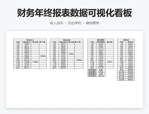 财务年终报表数据可视化看板