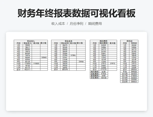 财务年终报表数据可视化看板