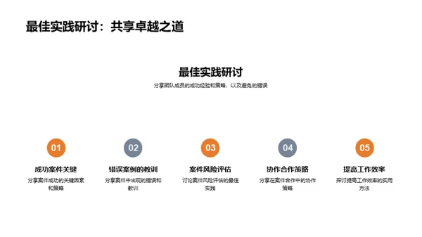 法务团队效能提升会