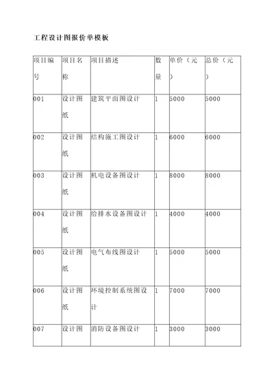 工程设计图报价单