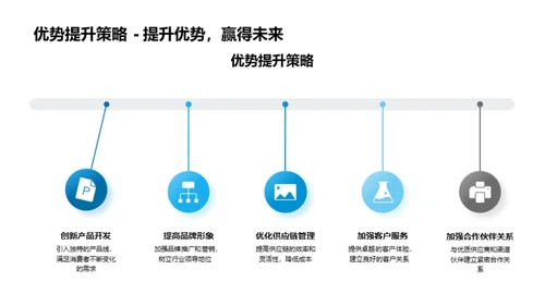 家居业全面竞争解析